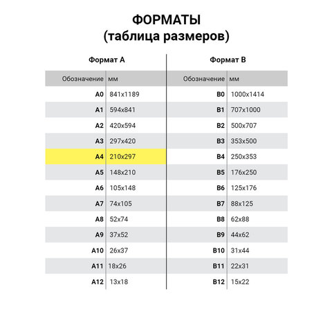 Ватман А4 (210х297 мм), 1 лист, плотность 200 г/м2, ГОЗНАК С-Пб, БЧ-0583